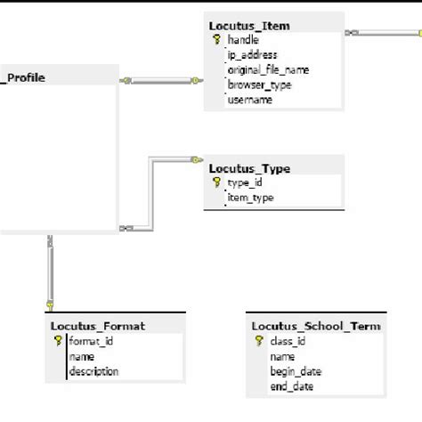 Image result for SQL Data Structure