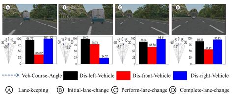 A Bayesian Driver Agent Model for Autonomous Vehicles System Based on ...