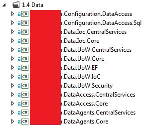 Image result for Software Implementation IOC Visual
