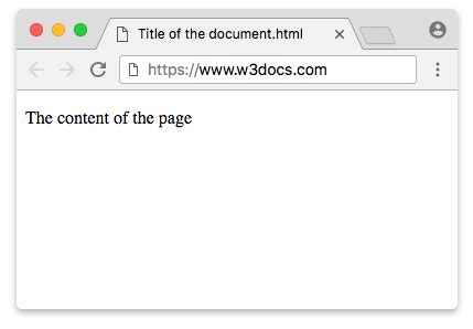 Image result for Custom Head HTML