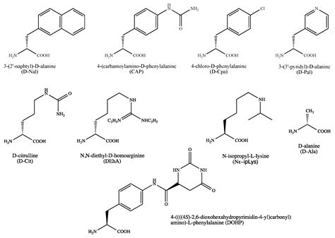 GPCR Modulation in Breast Cancer