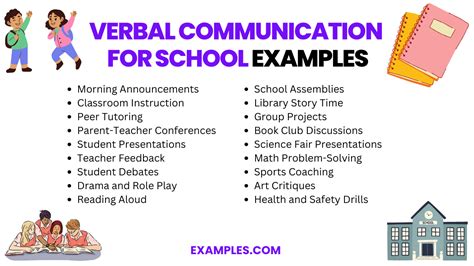 Image result for Communication Examples