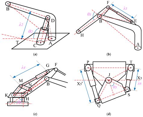 Kinematics Analysis and Trajectory Planning of 6-DOF Hydraulic Robotic ...