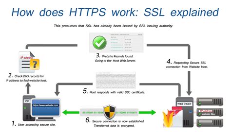 How Https Works 的图像结果