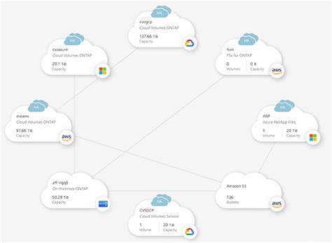 Image result for NetApp Fusion