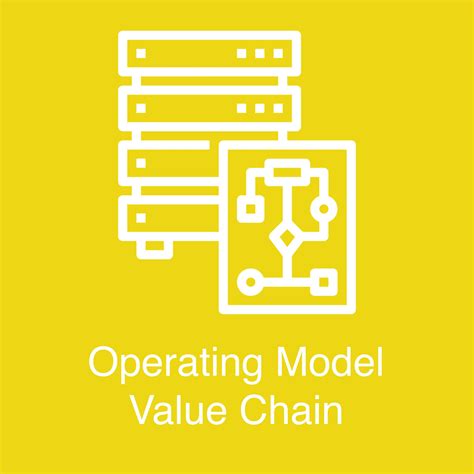 Image result for What Is Operating Model