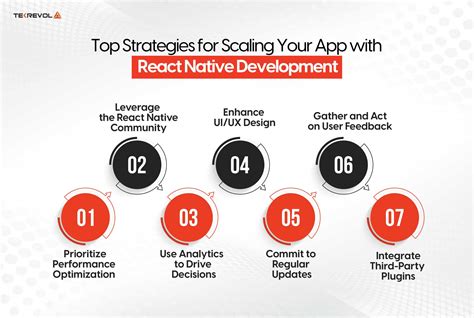 Image result for Advanced React Native Design