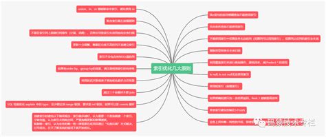 CAD施工图教程-立面索引图图文教程- 虎课网