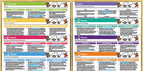 EYFS Pirates Planning & Continuous Provision Ideas