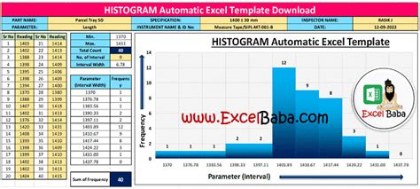 Histogram Chart Template 的图像结果