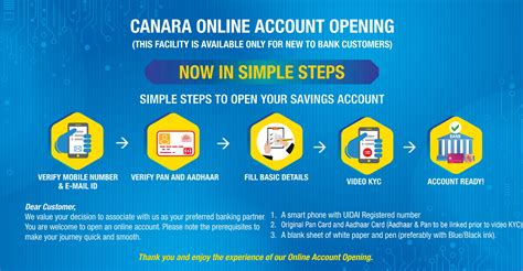 Open Your Bank Account Online with Ease | Canara Bank
