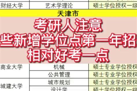 已有29地公示新增学位点，13校被推荐为自主审核单位_澎湃号·湃客_澎湃新闻-The Paper