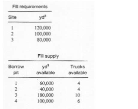 Image result for Linear Programming LP Model