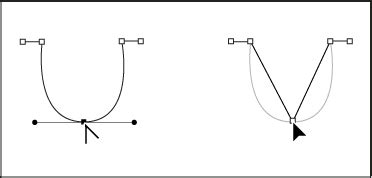 Edit paths in InDesign