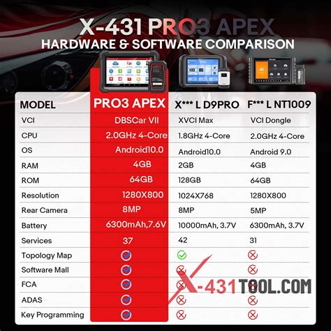 Launch X431 New Software 的图像结果