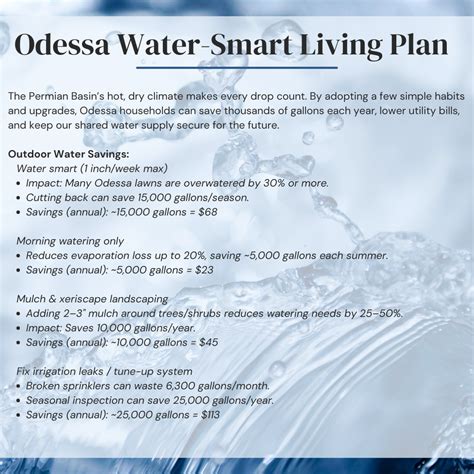 Odessa Water-Smart Living Plan • Odessa, TX