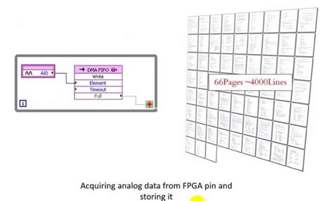 Image result for LabVIEW 15.0 Tutorial