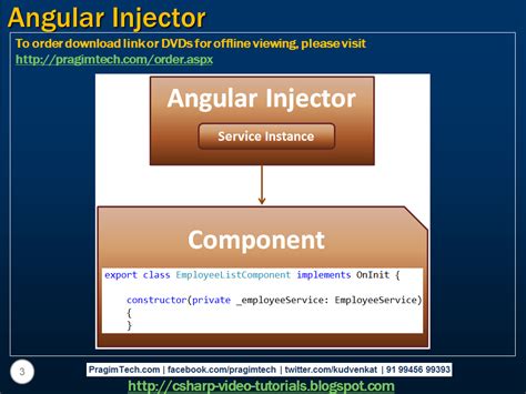 Image result for Tutorial Injector