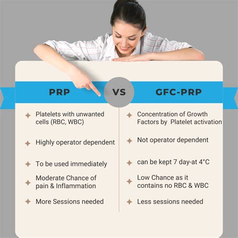 DermaVue's GFC PRP Rejuvenation: Revitalize Your Skin