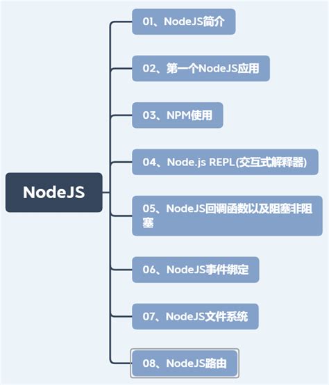 NodeJS零基础到应用-学习视频教程-腾讯课堂