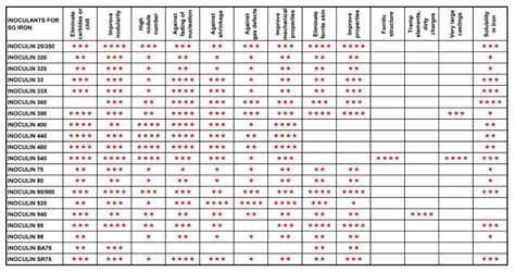 Metallurgical and Pouring Control Systems - Vesuvius
