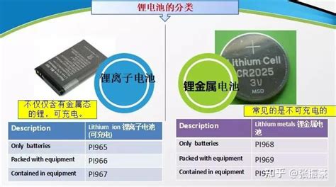 奇鑫锂电，锂离子电池专业制造商。