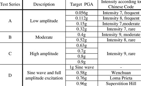 Image result for Dynamic Loading Formula