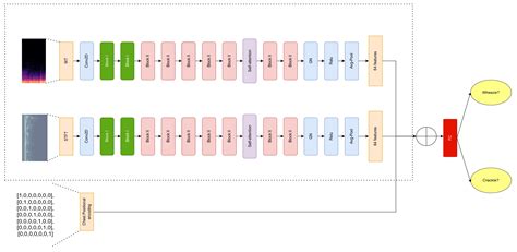 Respiratory Sound Classification by Applying Deep Neural Network with a ...