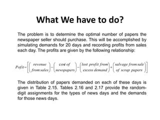 Image result for Simulation of Queuing System