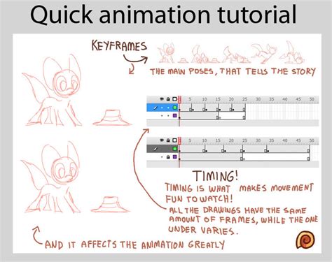 Easy Animation Tutorial 的图像结果