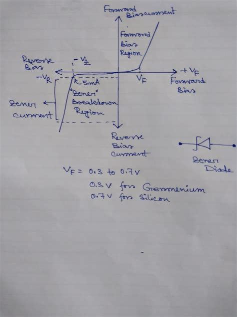 Characteristics Of Zener Diode Experiment Class 12