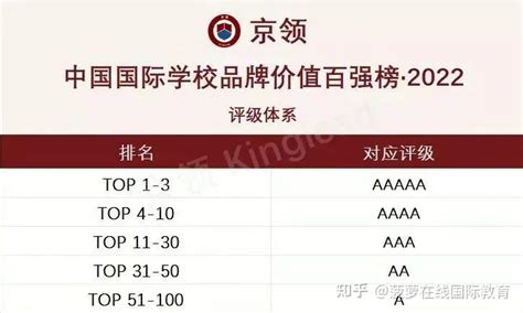 上海国际学校排名一览表【2023年】 - 知乎