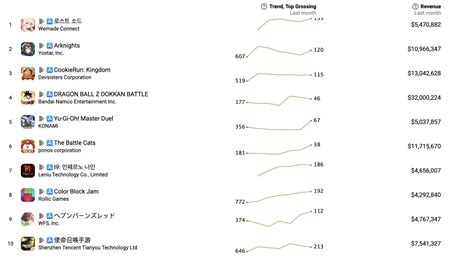 Top mobile gaming apps of January | Gamesforum