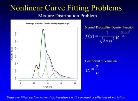 Linear Model Nonlinear Model Curve Fitting 的图像结果