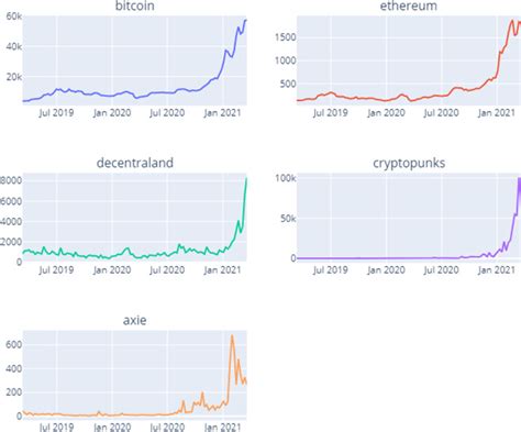 crypto prediction model using python 的图像结果