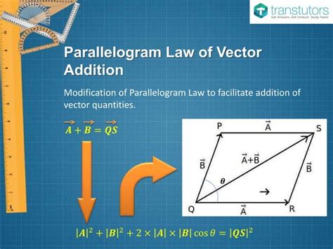 Image result for Force Vectors Using Parallelogram Rule