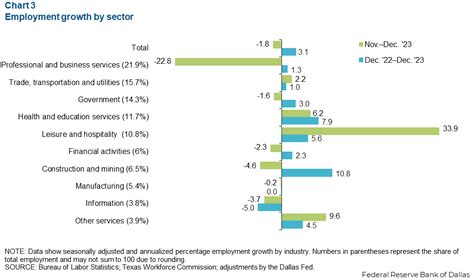 Austin Economic Indicators - Dallasfed.org