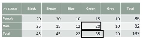 Probability From Contingency Table 的图像结果