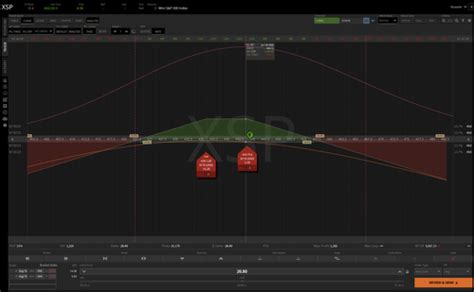Strangle Trading 的图像结果