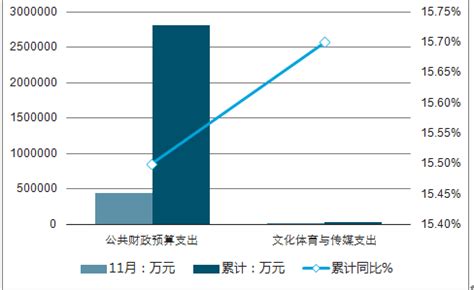 2020年中国体育用品制造行业营业收入及利润分析[图]_智研咨询