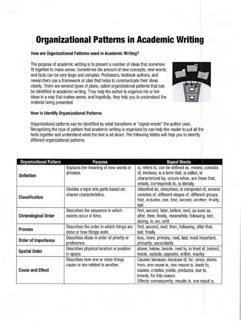 Image result for Organizational Patterns Examples