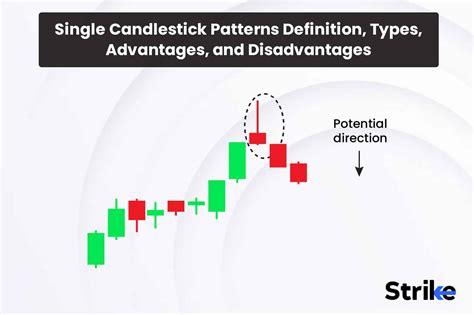 Image result for Single Candlestick Pattern Tutorial