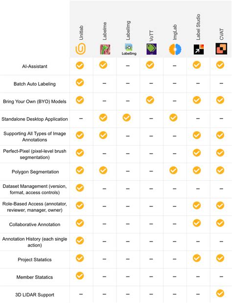 Open Source Data Annotation Tool 的图像结果