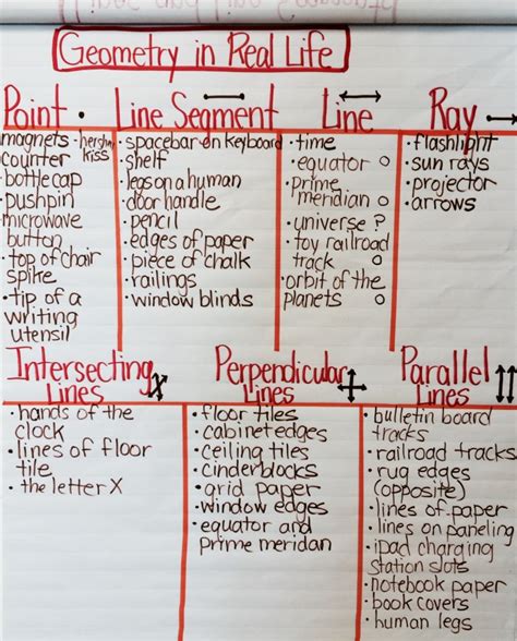 Image result for Example of Point in Real Life