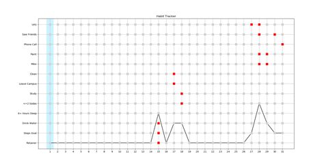 Plot Graph Python 的图像结果