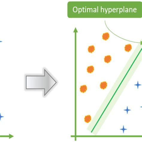 Why Support Vector Machine with Clear Example 的图像结果