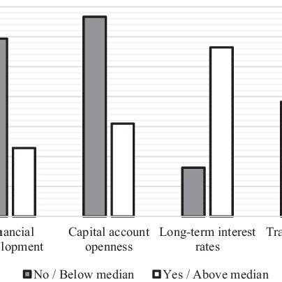 Pro-Cyclical Graph 的图像结果