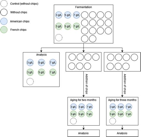 Image result for Conduction Pin Experiment