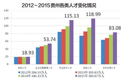 2012年以来 贵州引进海内外各类人才7.58万人_留学人才网