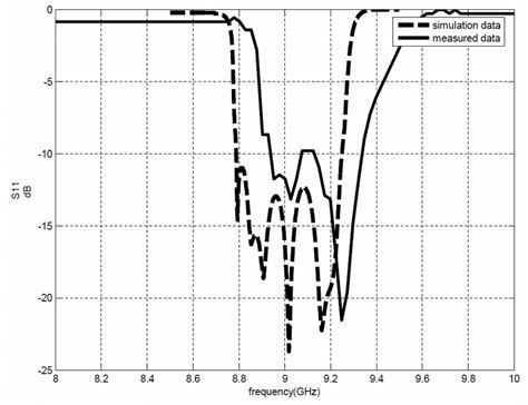 Image result for Return Loss Testing